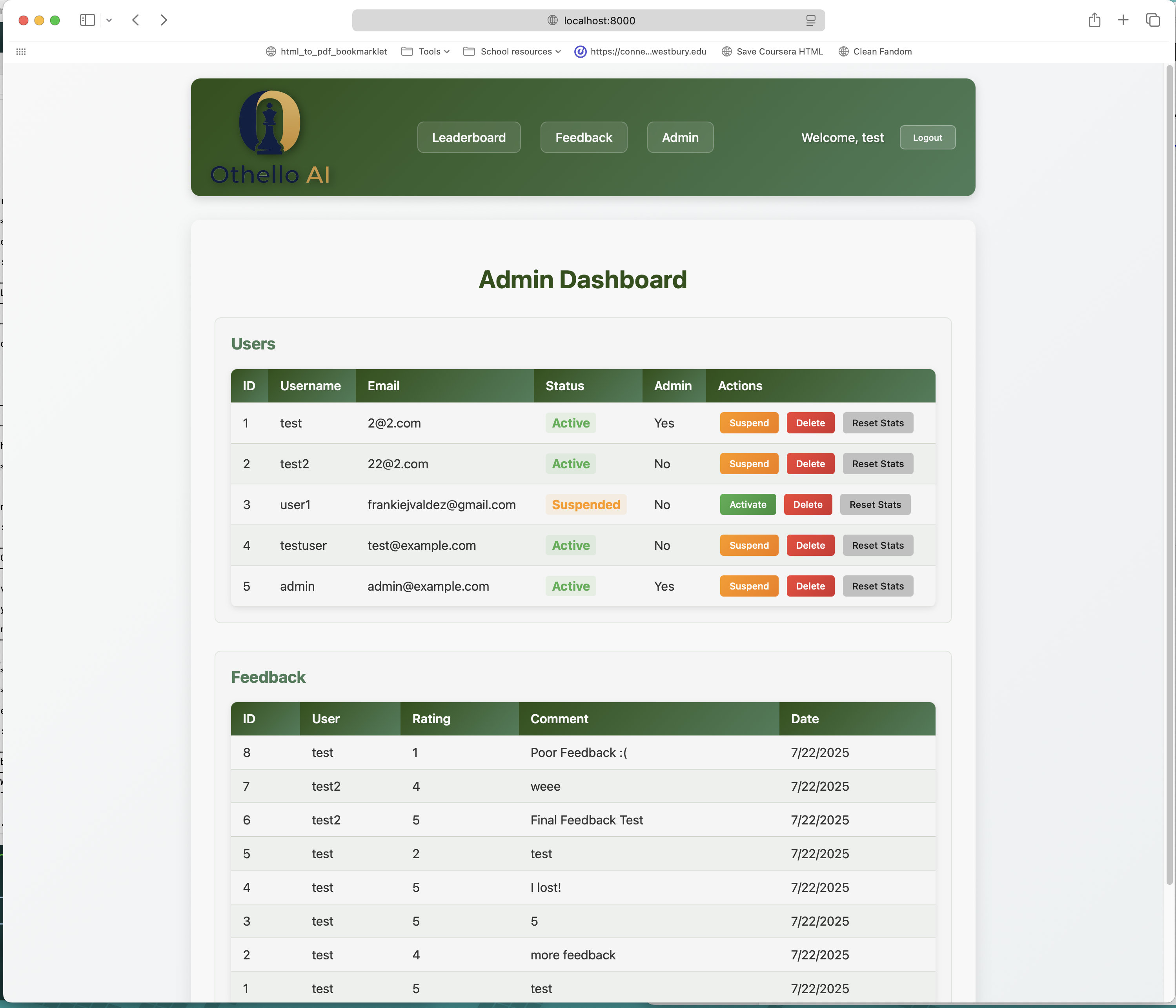 Screenshot of the admin dashboard