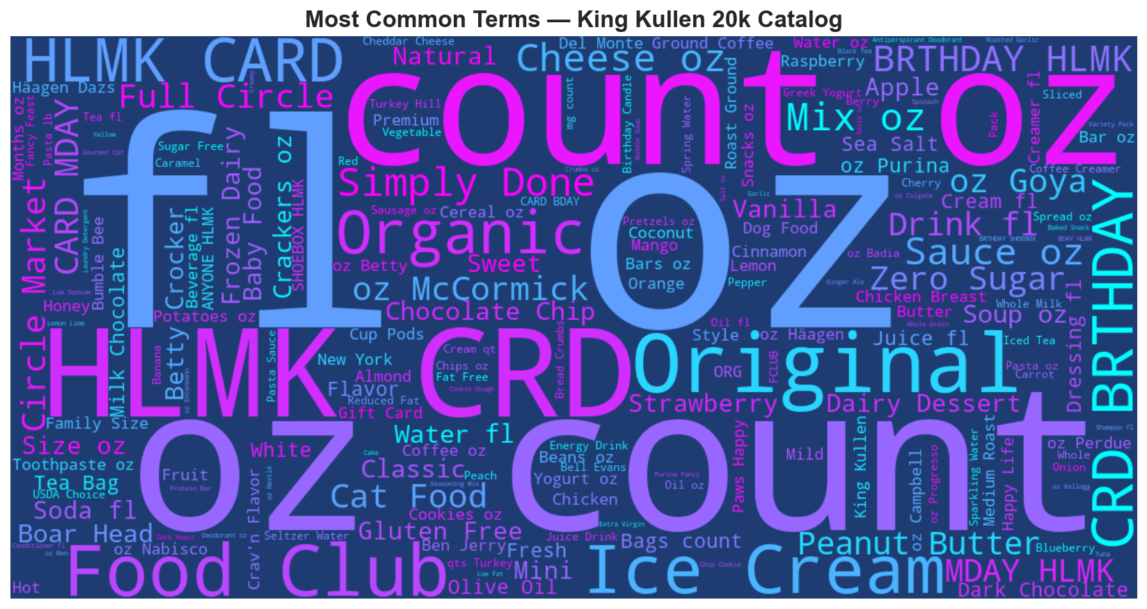 Most Common Terms in King Kullen Products